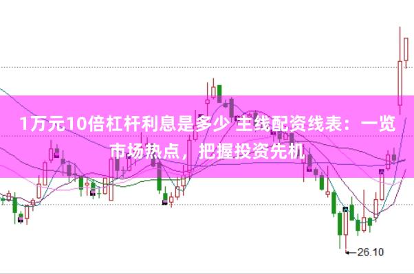 1万元10倍杠杆利息是多少 主线配资线表：一览市场热点，把握投资先机
